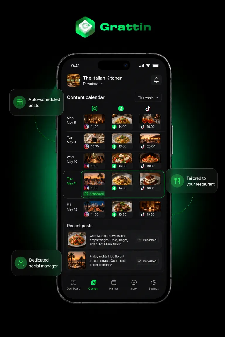 Grattin app weekly content calendar filled in automatically for a restaurant, with posts of dishes, the dining room, the chef, and guests scheduled on Instagram, Facebook, and TikTok