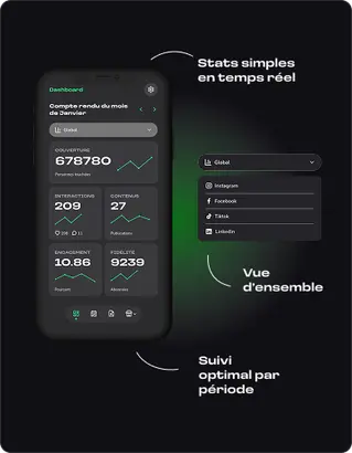 Tableau de bord Grattin , statistiques réseaux sociaux restaurant