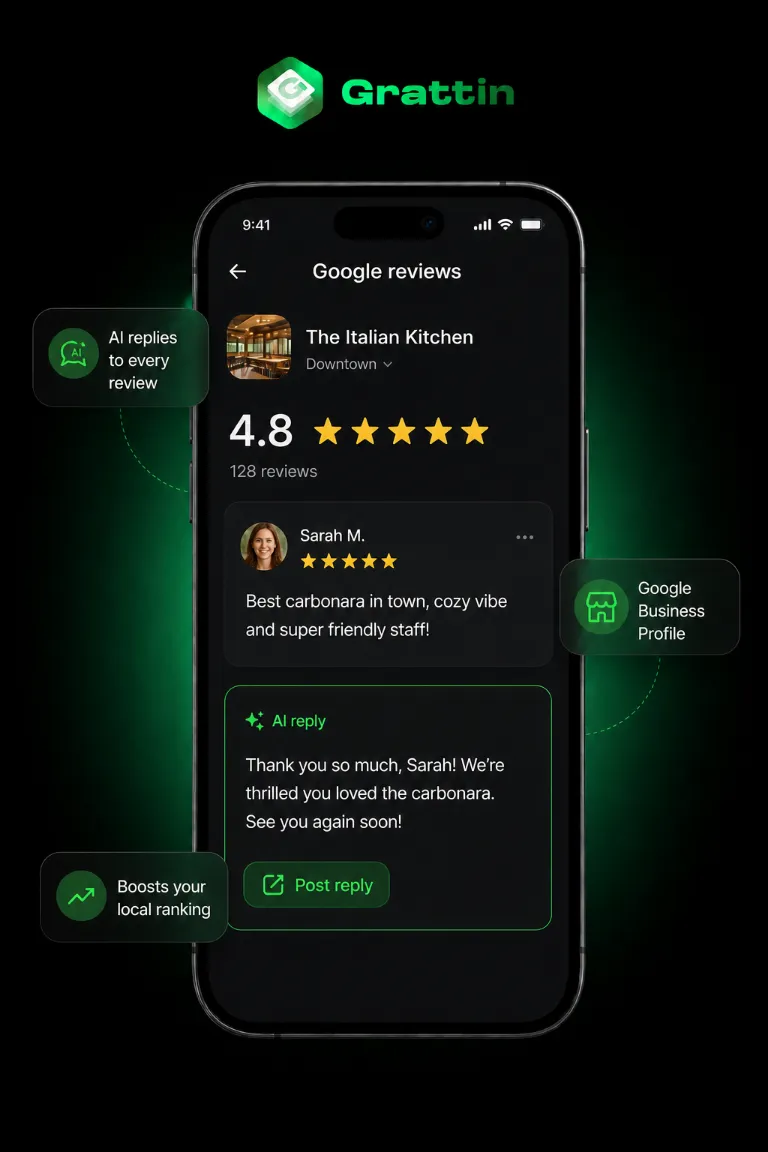 Grattin app Google reviews screen showing a 4.8 star rating and an AI-written reply to a five-star customer review